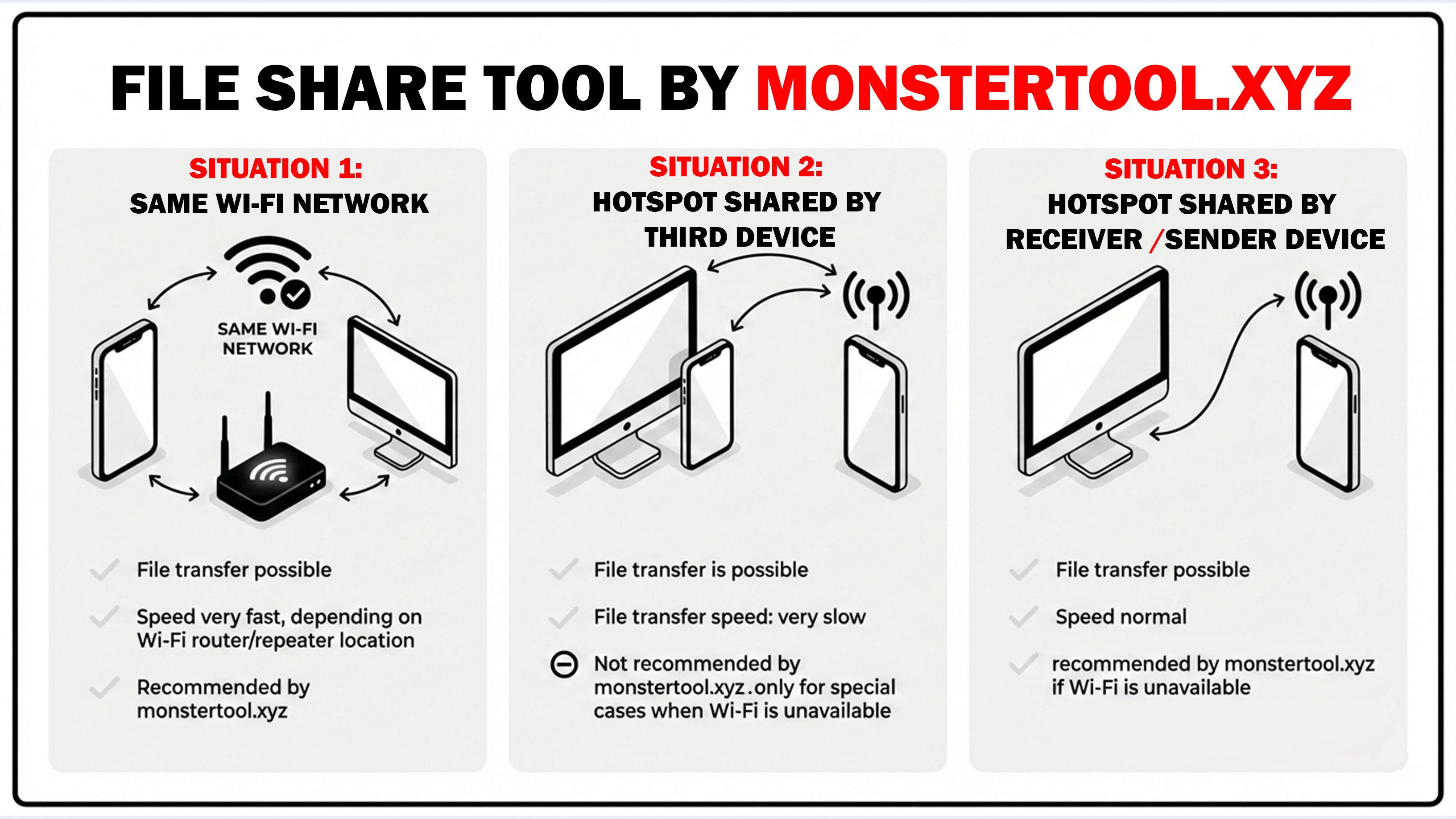 what type of device and connection it will work to transfer the files